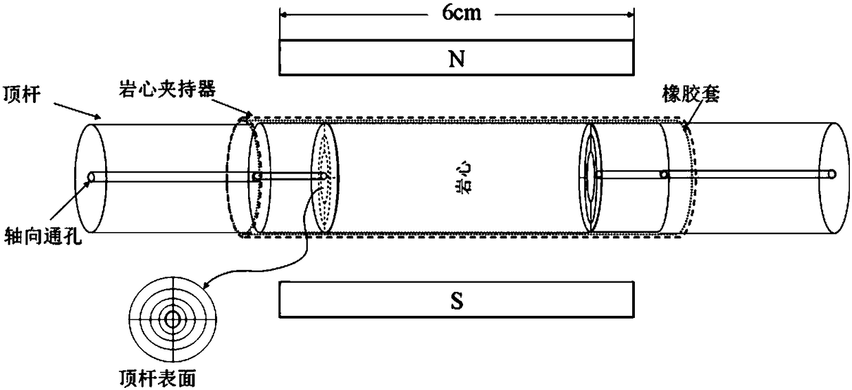 Method using nuclear magnetic resonance-displacement combined device to evaluate tight oil filling process