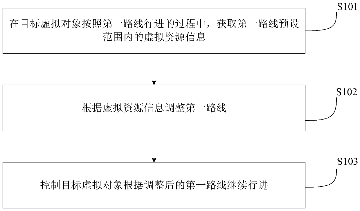 Path-finding control method for virtual object in game, electronic equipment and storage medium