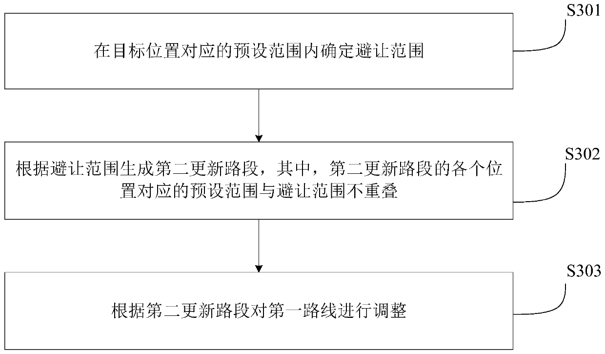 Path-finding control method for virtual object in game, electronic equipment and storage medium