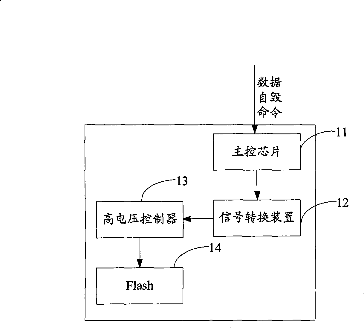 Electronic hard disk and electronic equipment