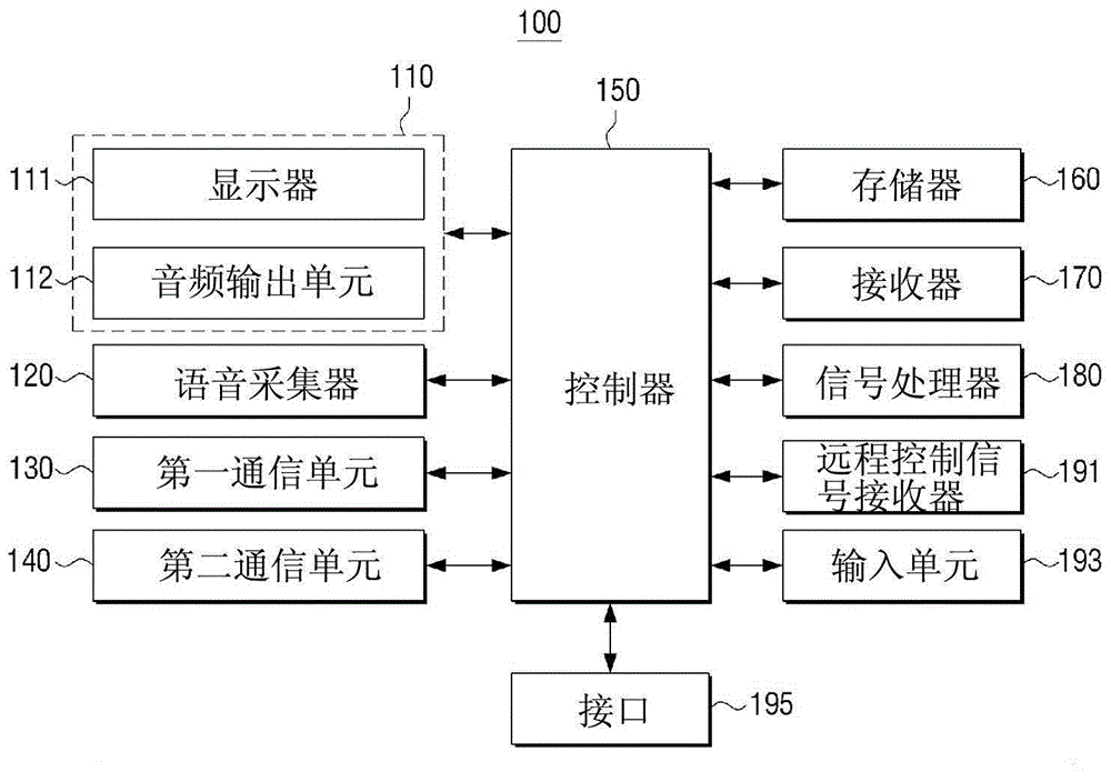 Display apparatus and method for controlling the same