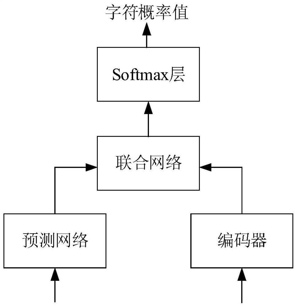 Speech recognition method and device, storage medium and electronic equipment