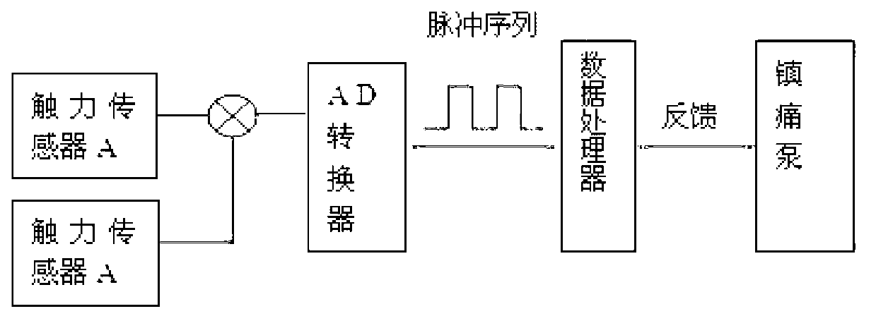 Peristaltic analgesia pump and flow rate detection and fault diagnosis method thereof