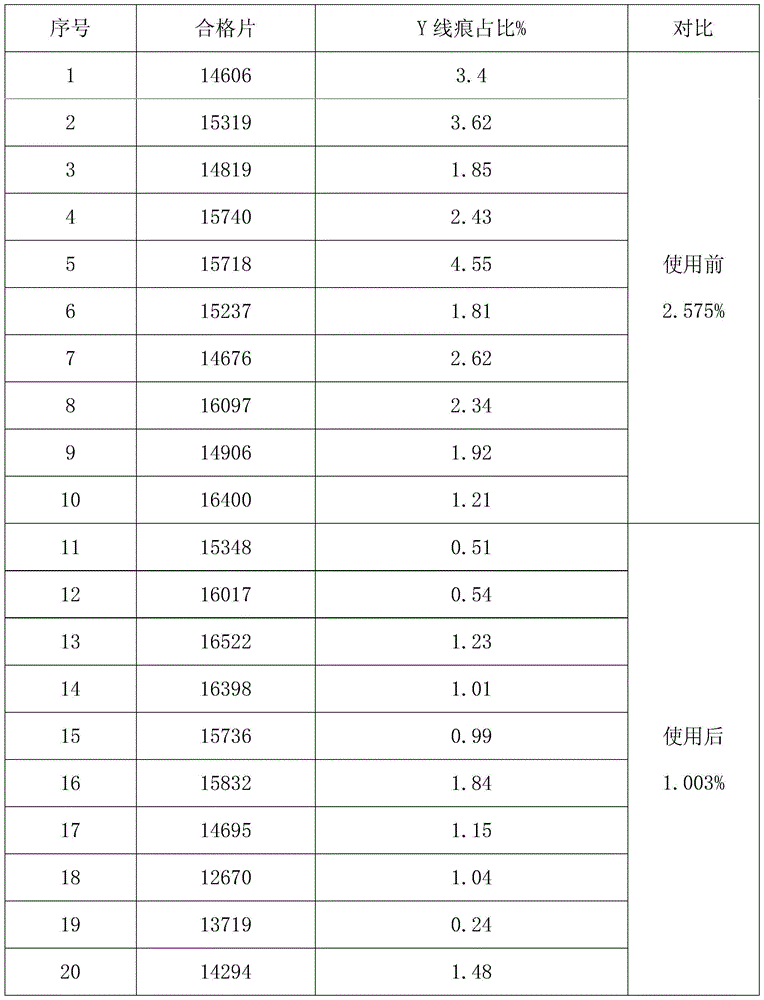 Crucible cover plate for polysilicon ingot furnace and cover plate surface coating method