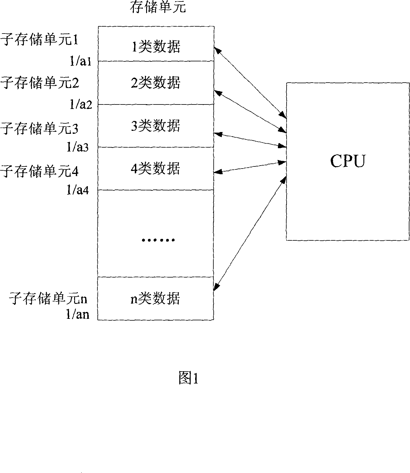 Method for preventing industrial automation system from snowslip