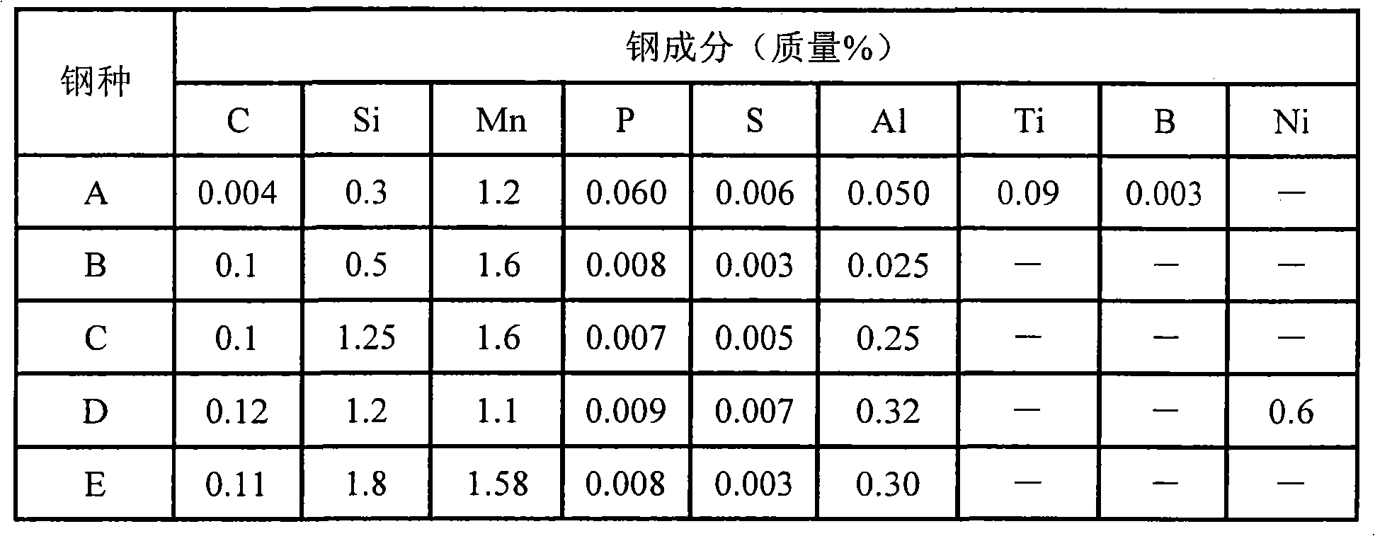 Method of continous annealing/hot-dipping of steel sheet containing silicon and apparatus for continuous annealing/hot-dipping