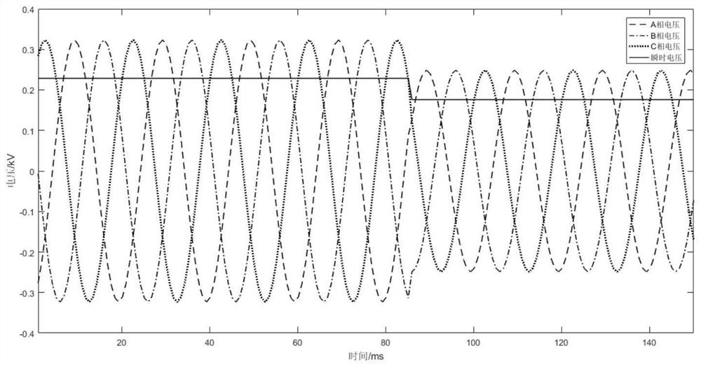 A method and device for adjusting reactive power of a photovoltaic inverter in a photovoltaic power station