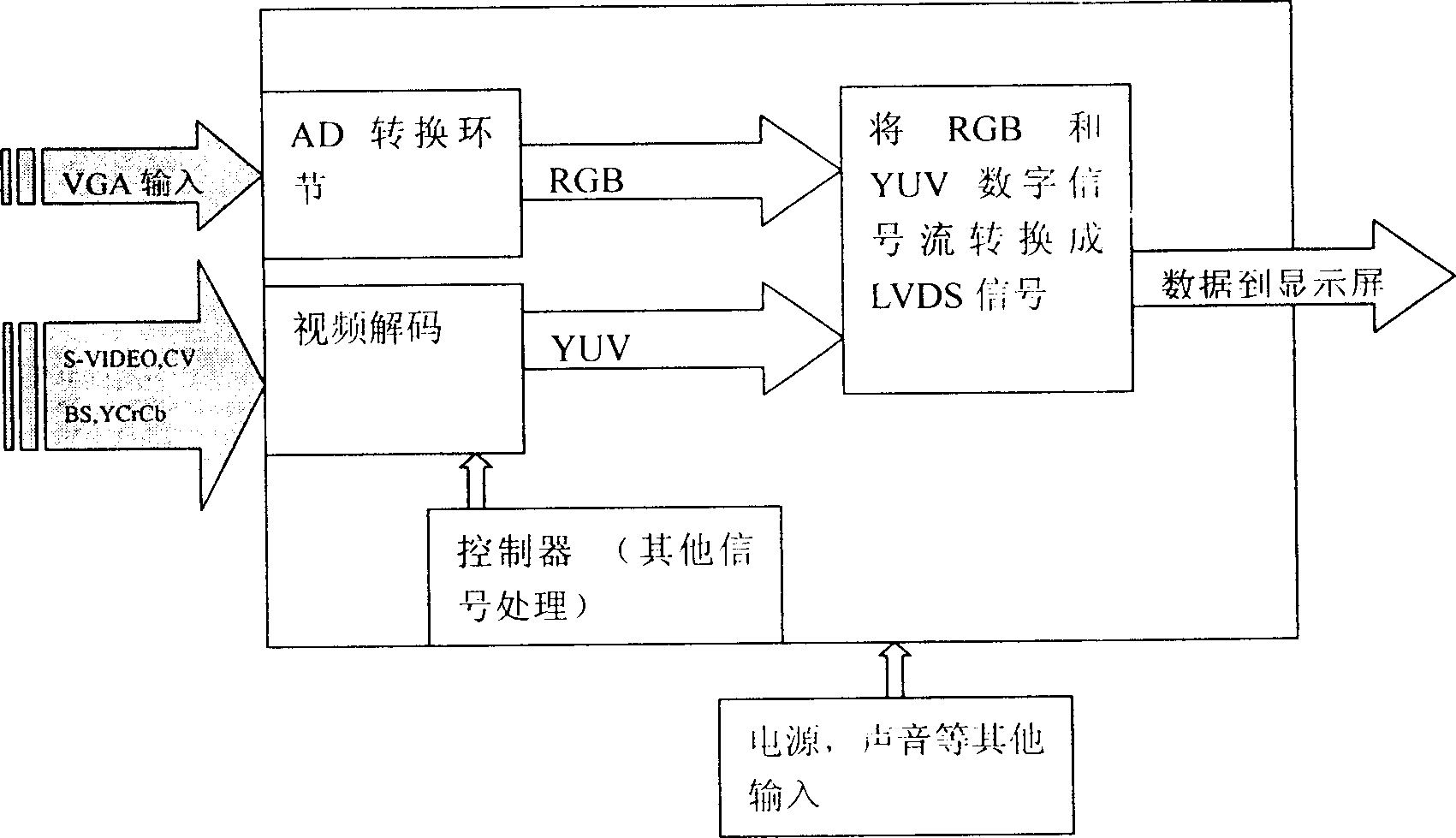 Vehicle mounted thin film transistor LCD and driving method thereof