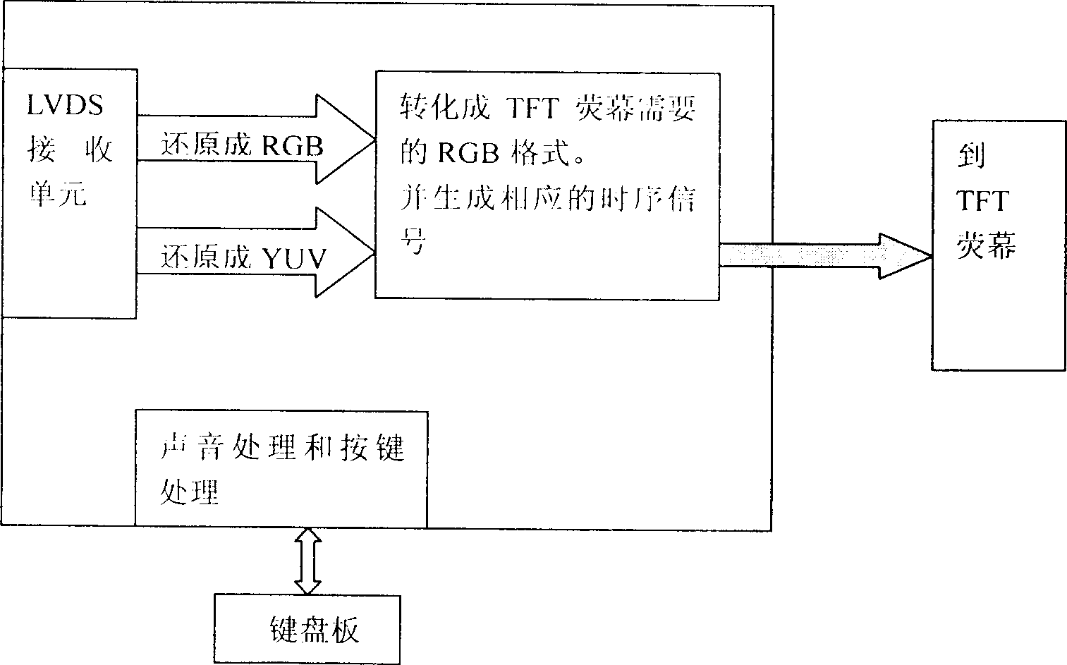 Vehicle mounted thin film transistor LCD and driving method thereof