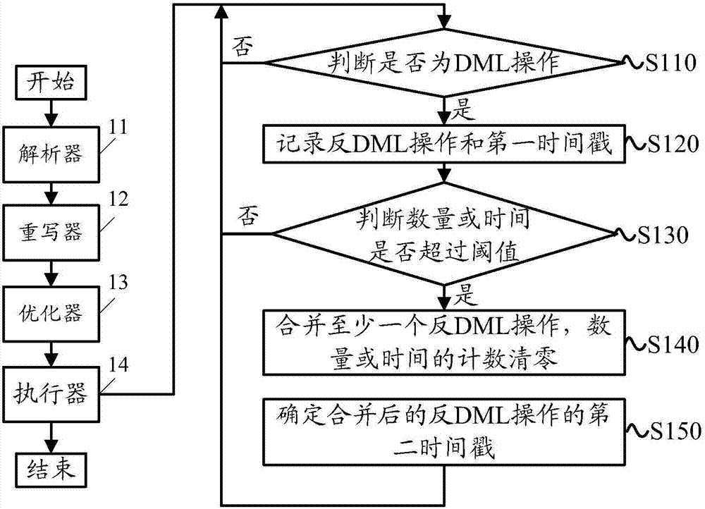 Data restoration method and apparatus