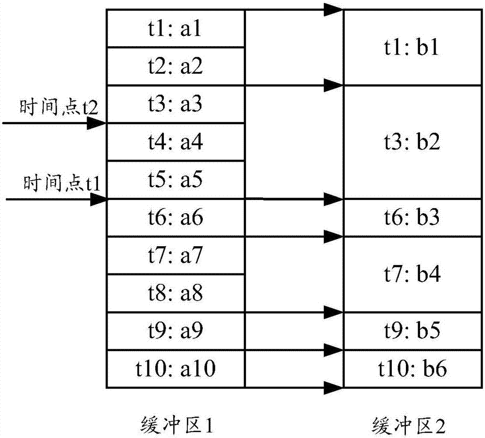 Data restoration method and apparatus