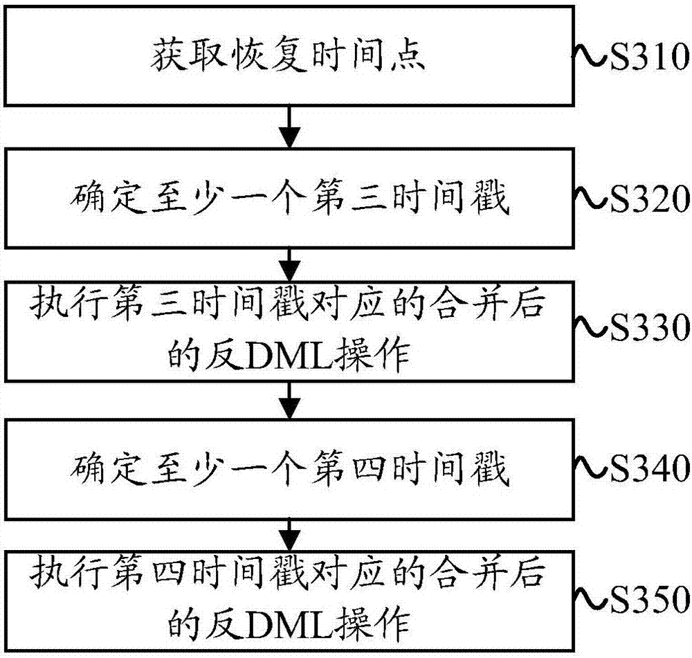 Data restoration method and apparatus