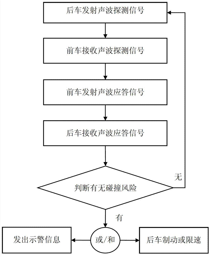 Train anticollision system on basis of sound wave communication and anticollision method thereof