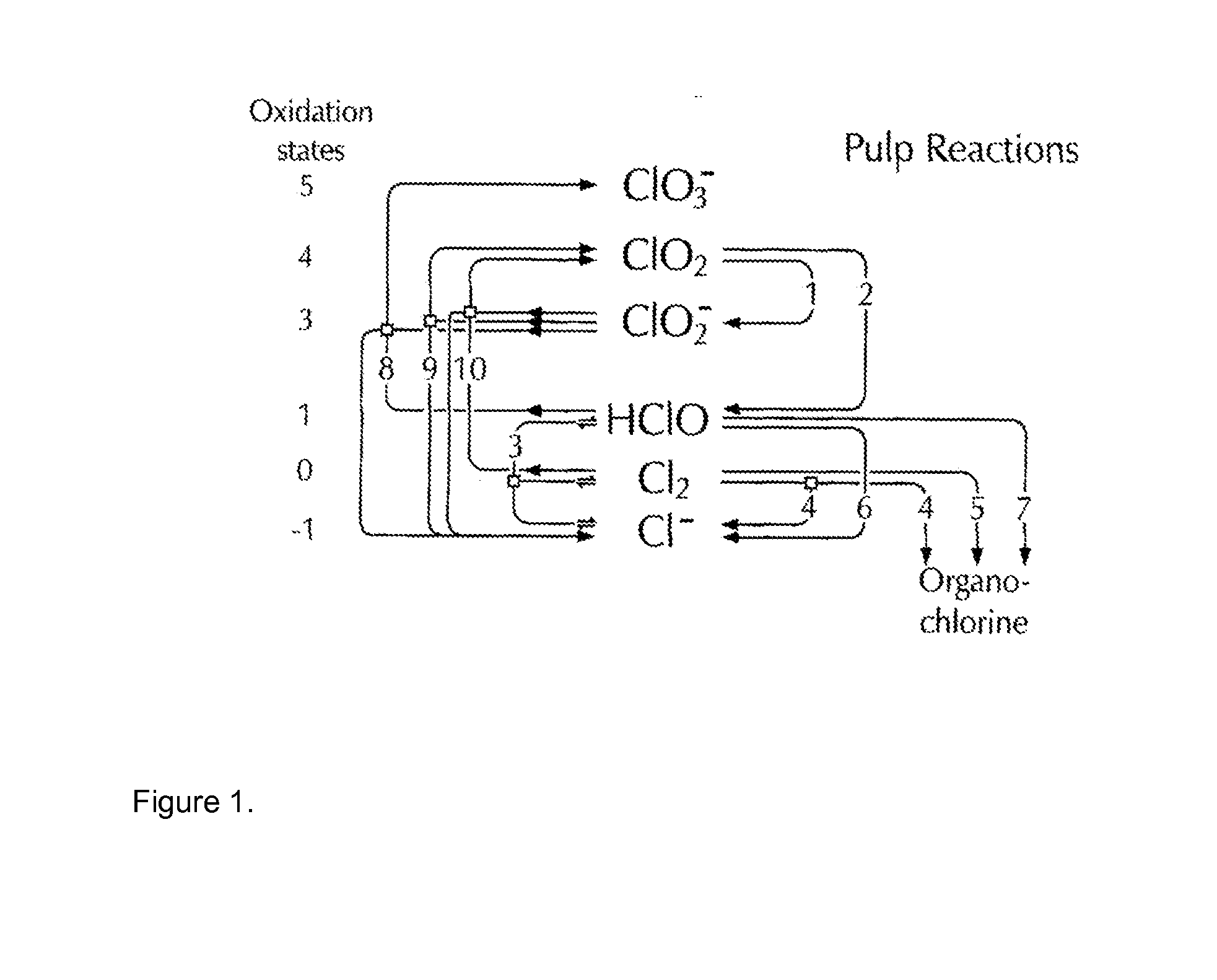 Method For Bleaching Pulp