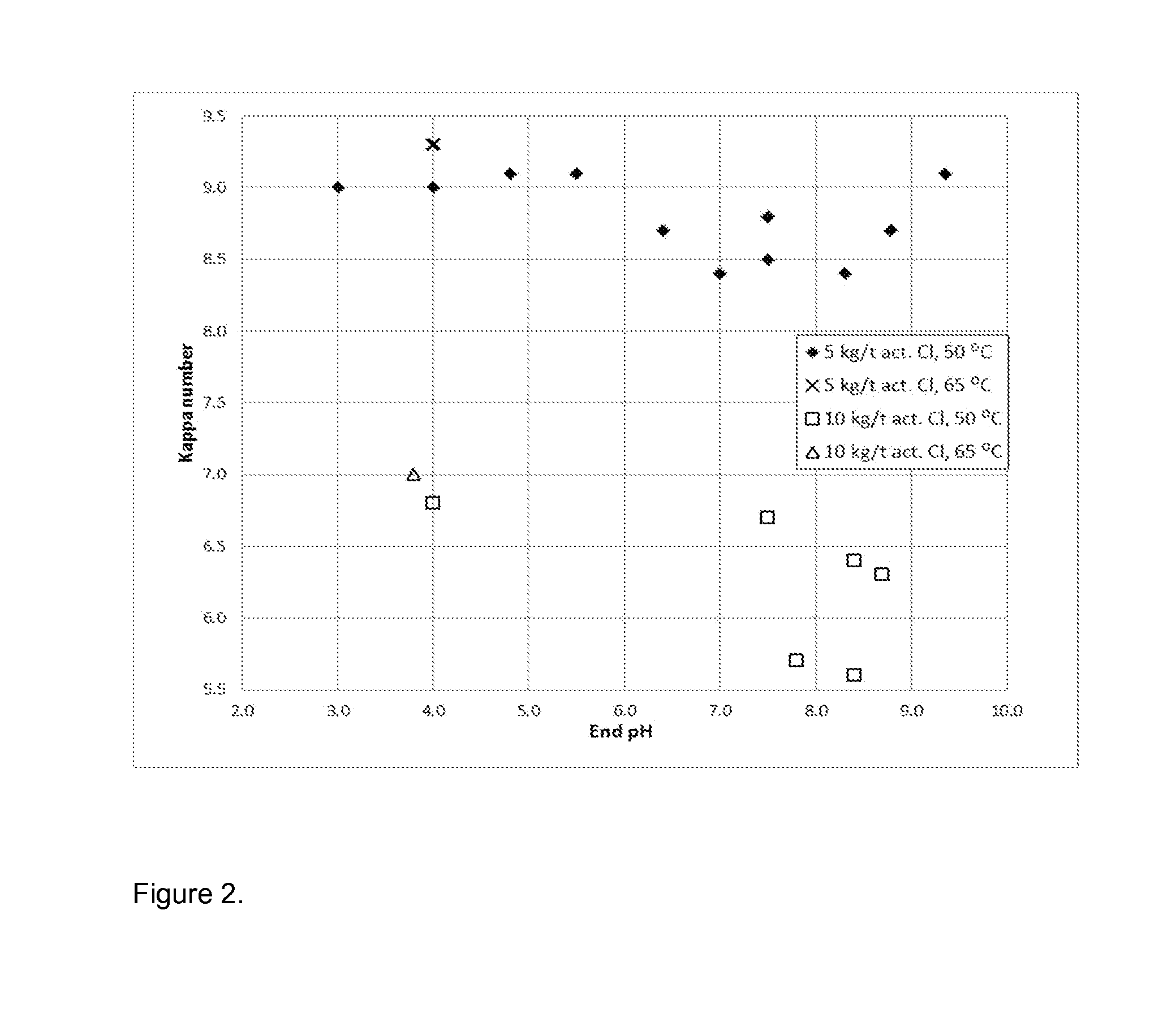 Method For Bleaching Pulp