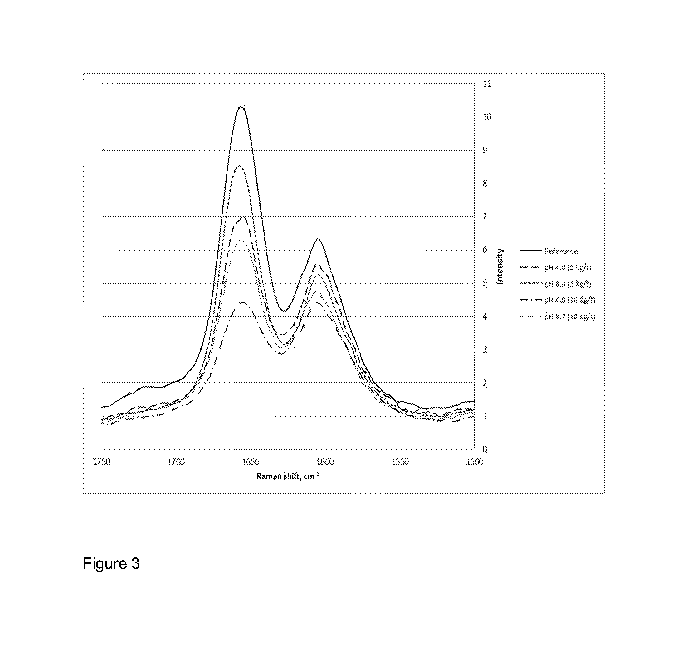 Method For Bleaching Pulp