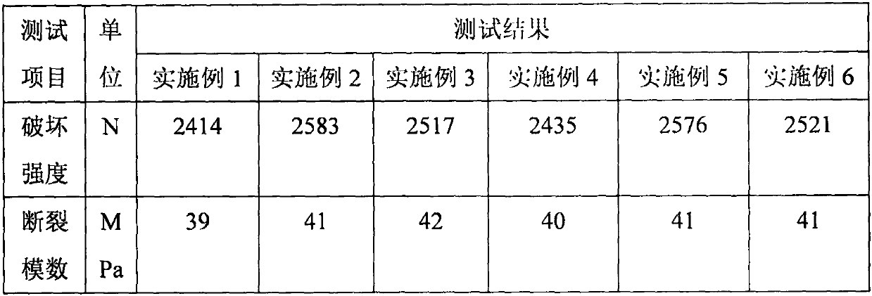 Shatterproof ceramic product and preparation method thereof