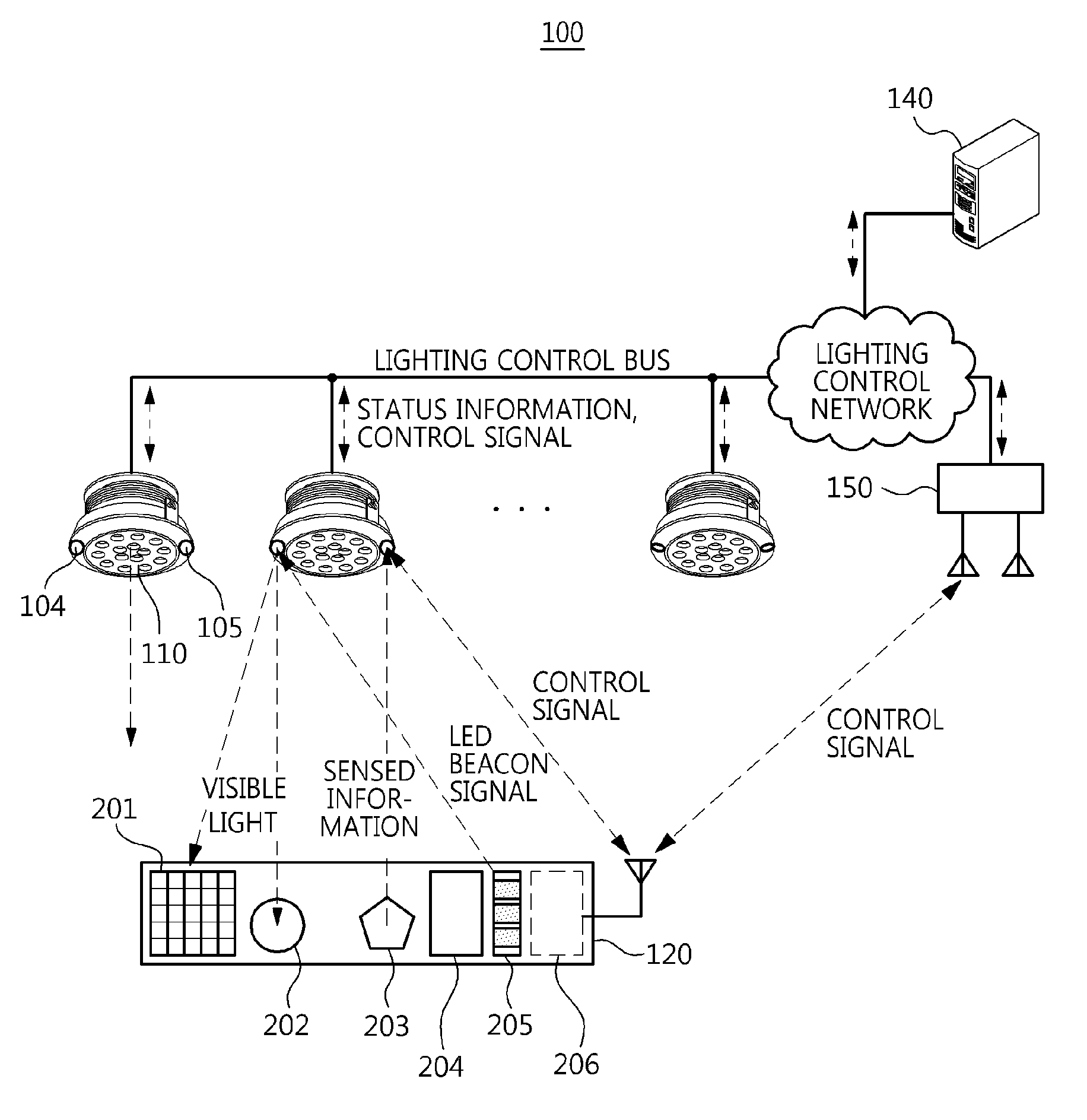 LED lighting control apparatus and method based on visible light communication