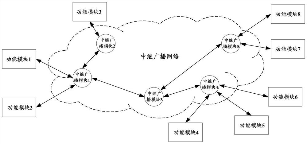 Integrated circuit, a broadcasting method of the integrated circuit, a relay module and electronic equipment