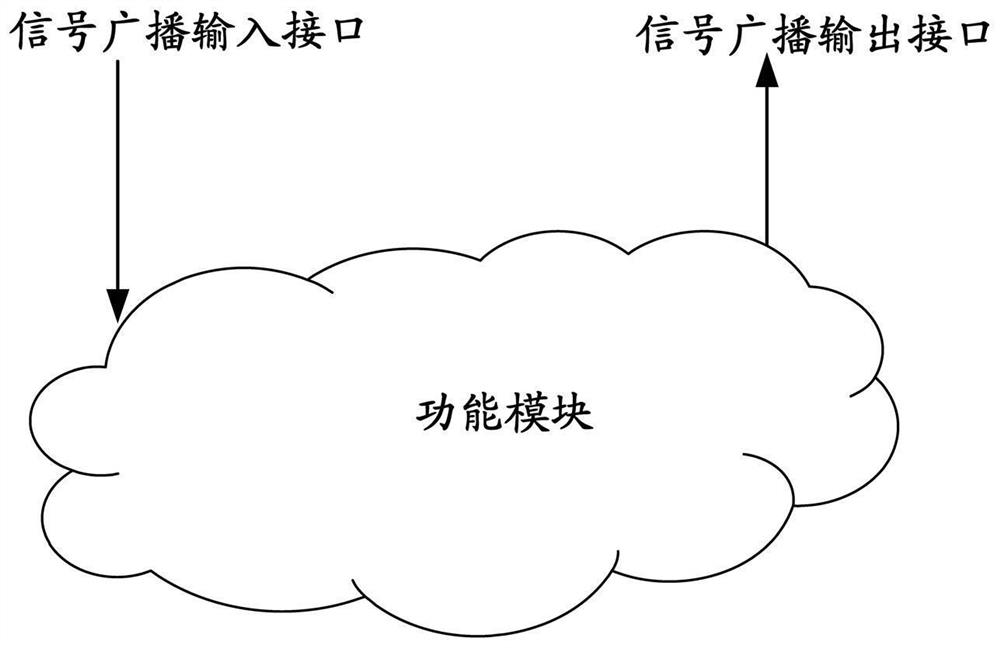 Integrated circuit, a broadcasting method of the integrated circuit, a relay module and electronic equipment