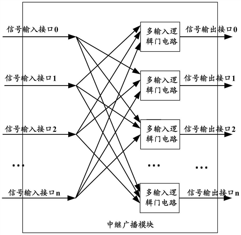 Integrated circuit, a broadcasting method of the integrated circuit, a relay module and electronic equipment