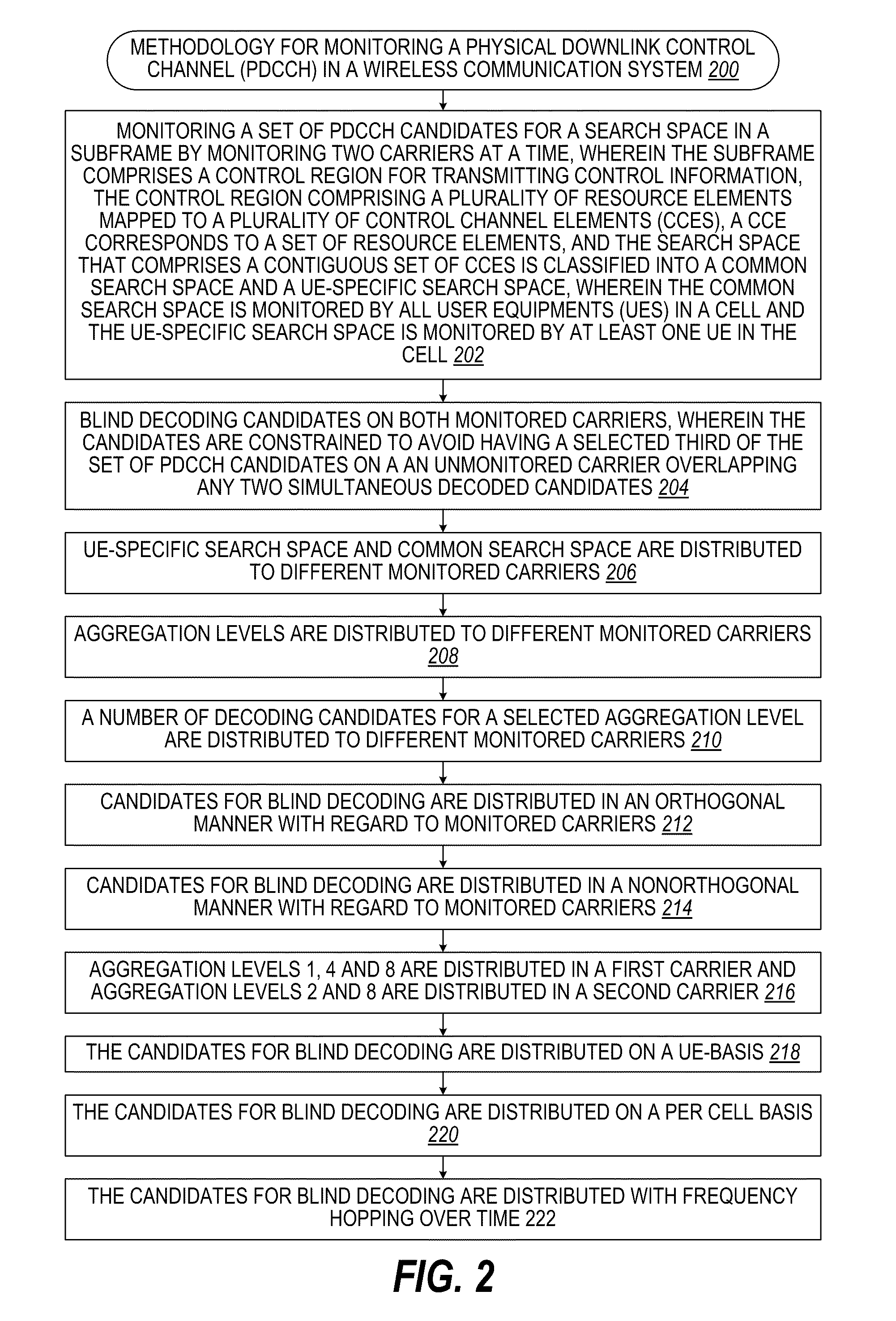 Downlink control transmission in multicarrier operation