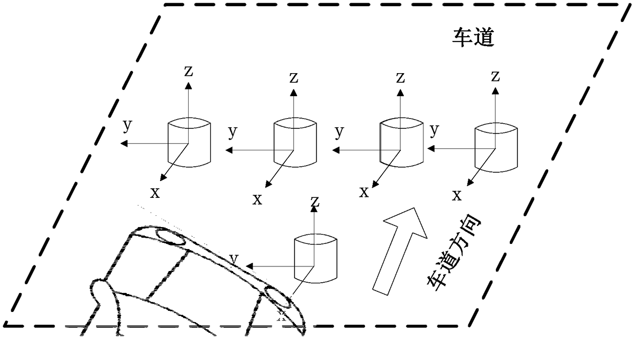 Automatic identification system for models of vehicles running on road