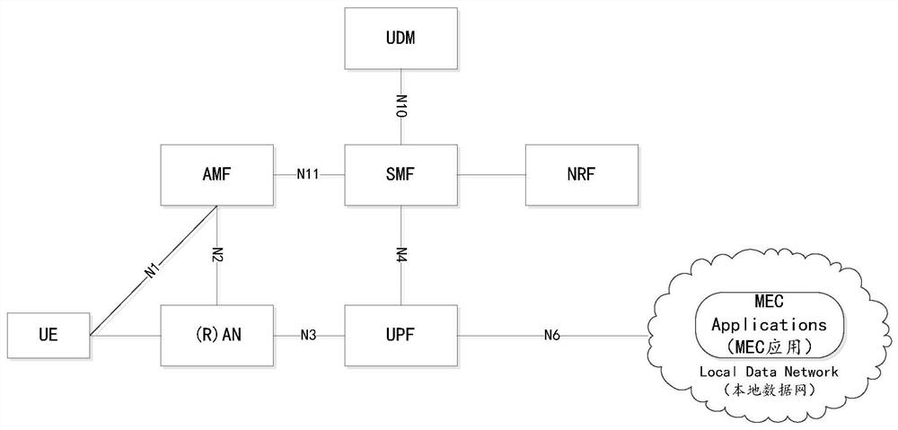 Method for determining user plane function and providing information, equipment and medium