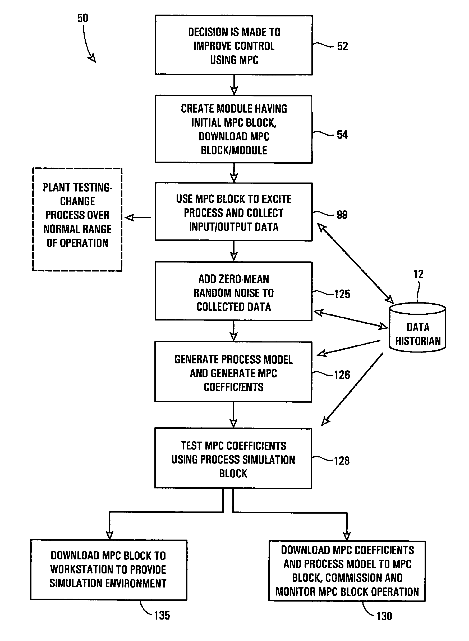 Robust process model identification in model based control techniques