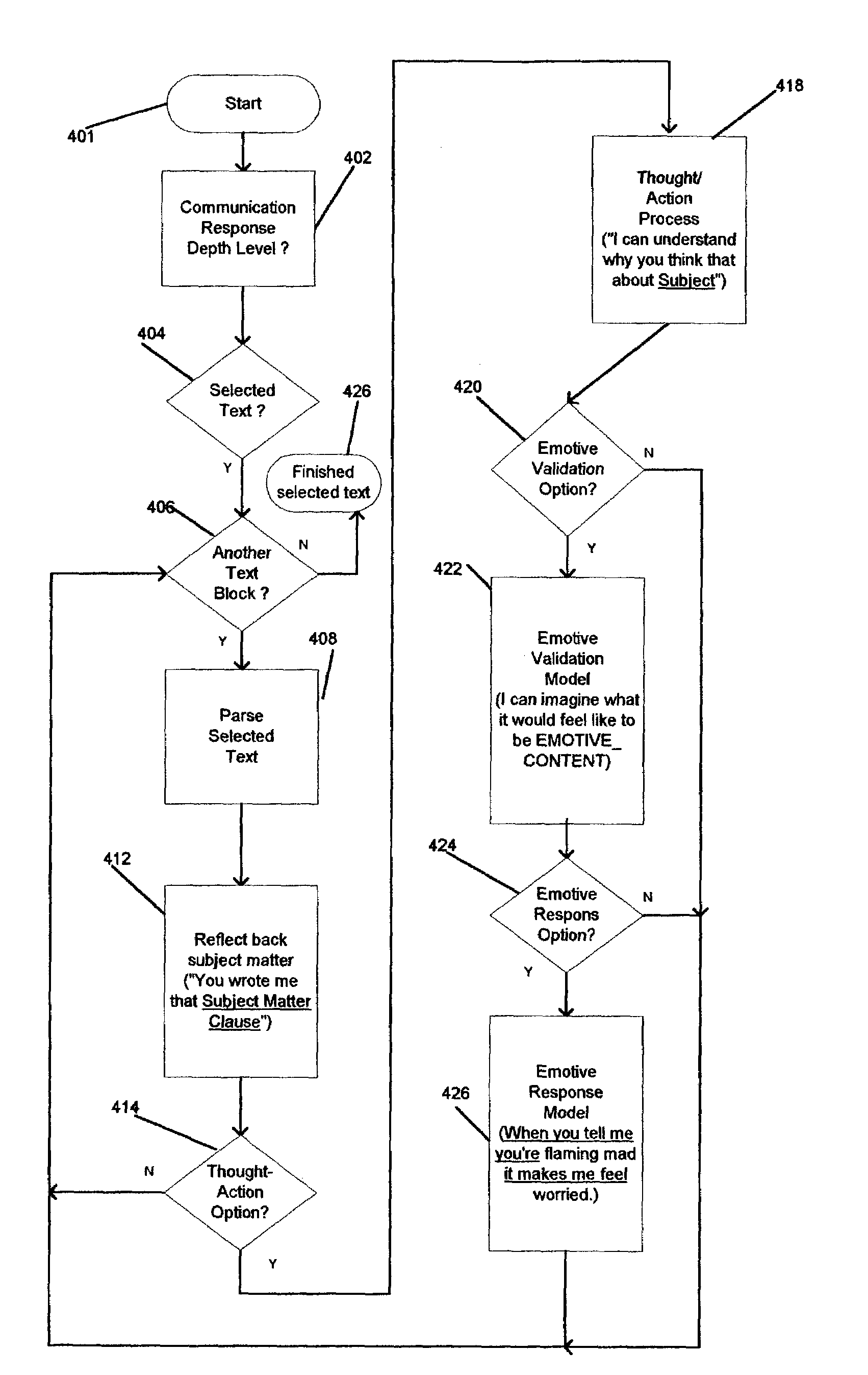 System and method for creating custom specific text and emotive content message response templates for textual communications