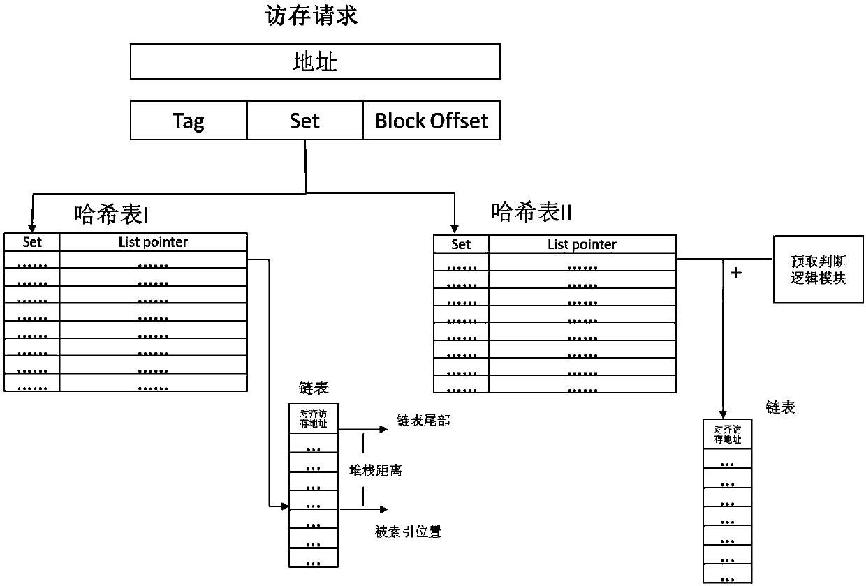 Artificial neural network-based LRU Cache prefetching mechanism performance gain assessment method