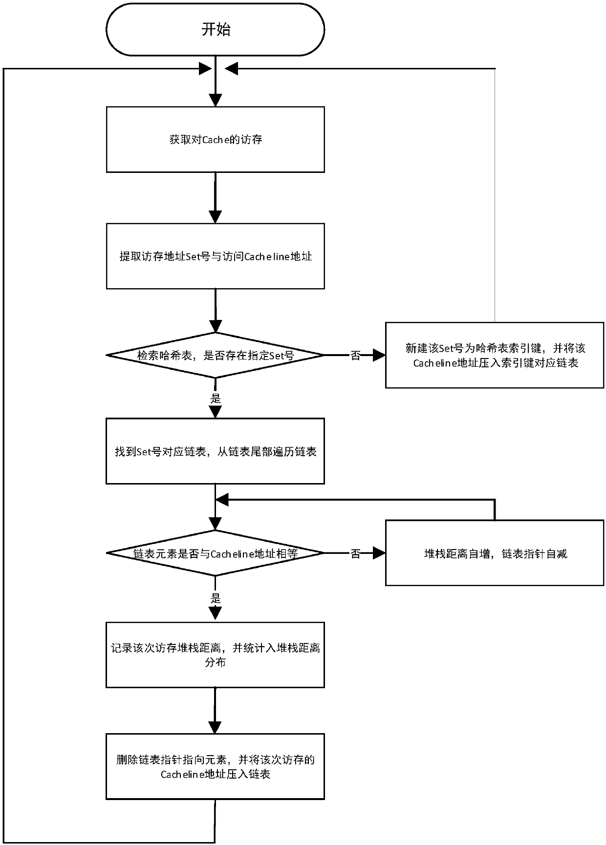 Artificial neural network-based LRU Cache prefetching mechanism performance gain assessment method