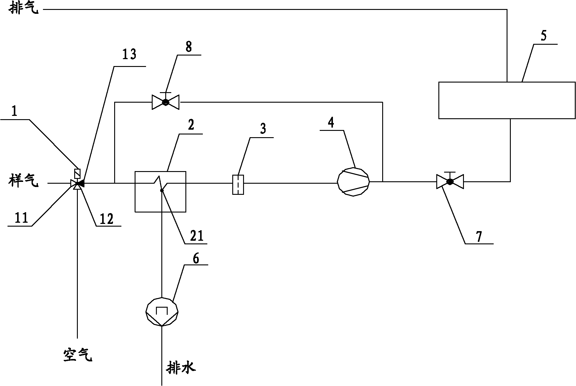 Infrared gas analysis pretreatment system