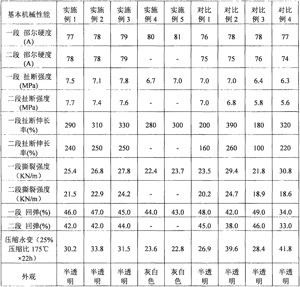 High-hardness extruded silicone rubber composition and preparation method thereof