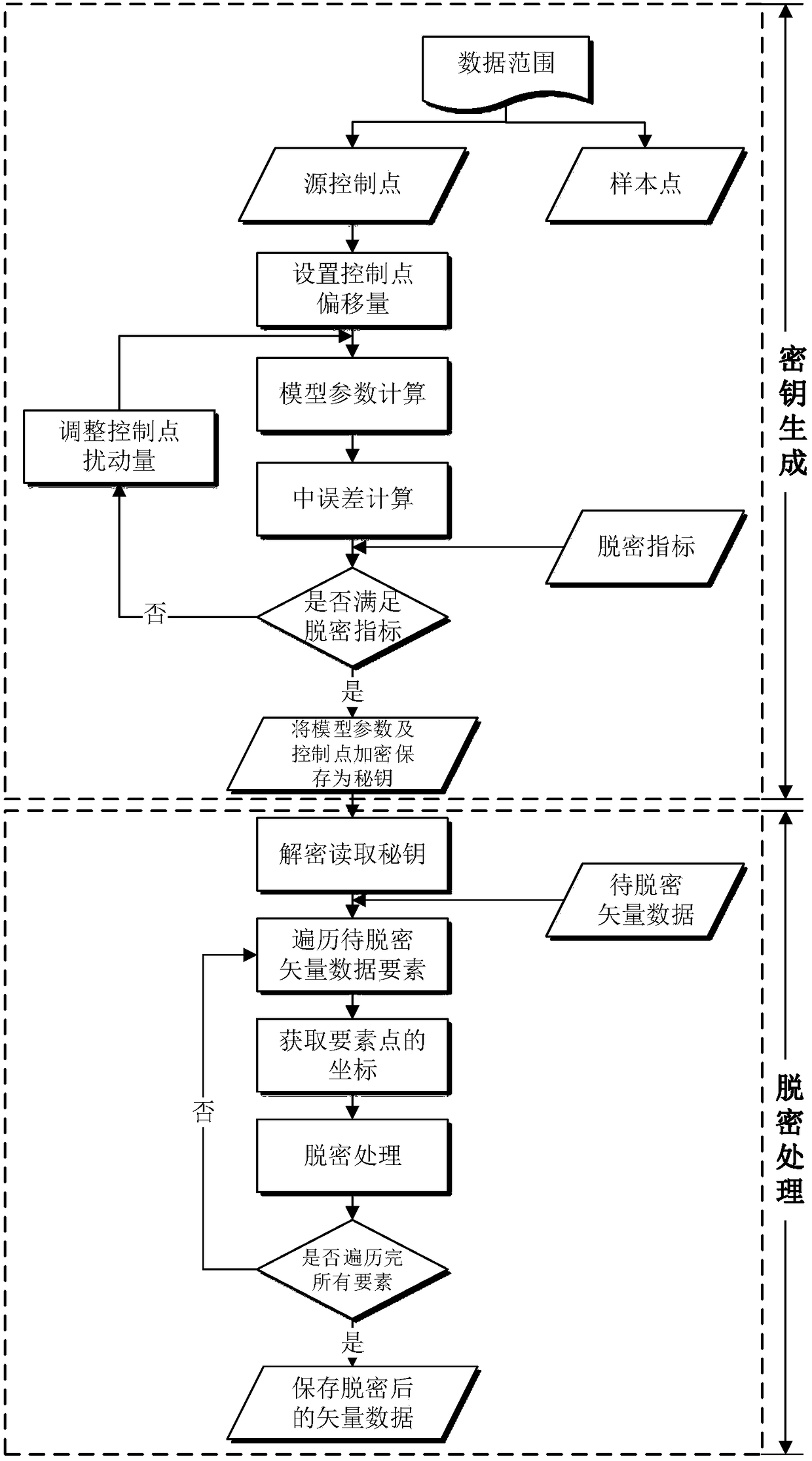 GIS vector data decryption and recovery method based on Chebyshev polynomial