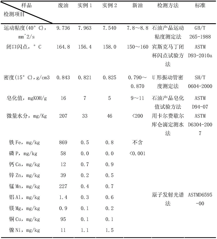 Method for regenerating waste lubricating oil through membrane separation