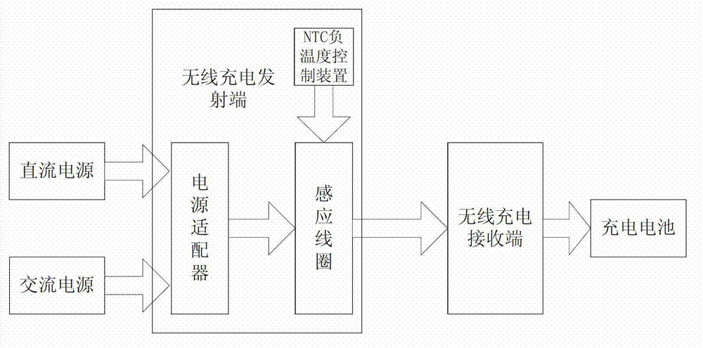 Wireless charging method and wireless charger