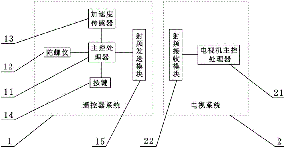 Realization method of remote control air mouse