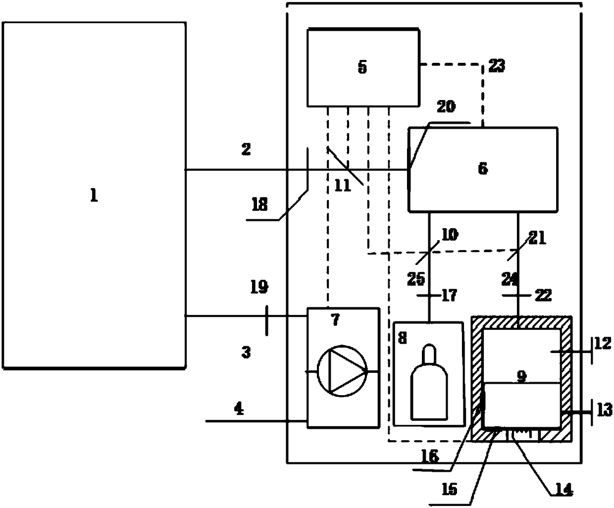 Novel environment-friendly insulation medium fast charging and discharging device and gas preparation method