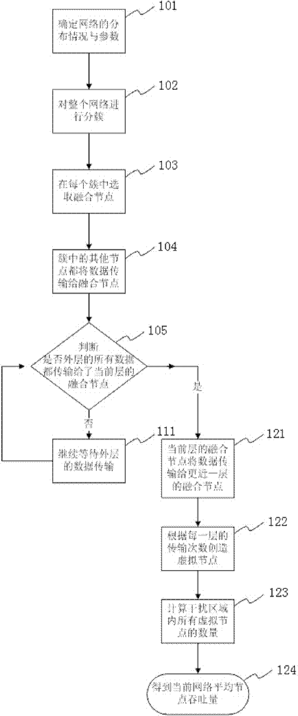 Data aggregation method for increasing capacity of wireless sensor network