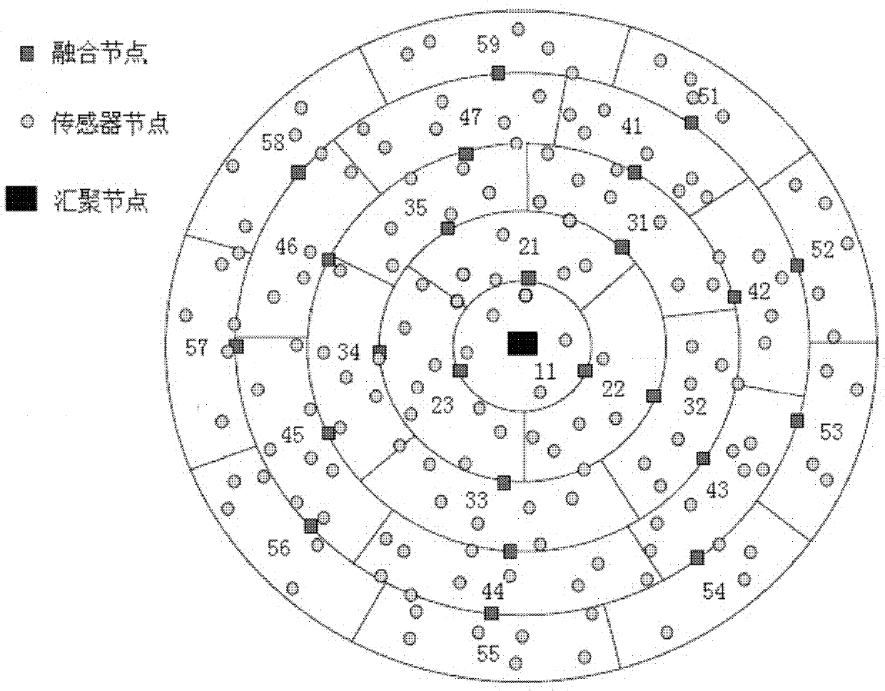 Data aggregation method for increasing capacity of wireless sensor network