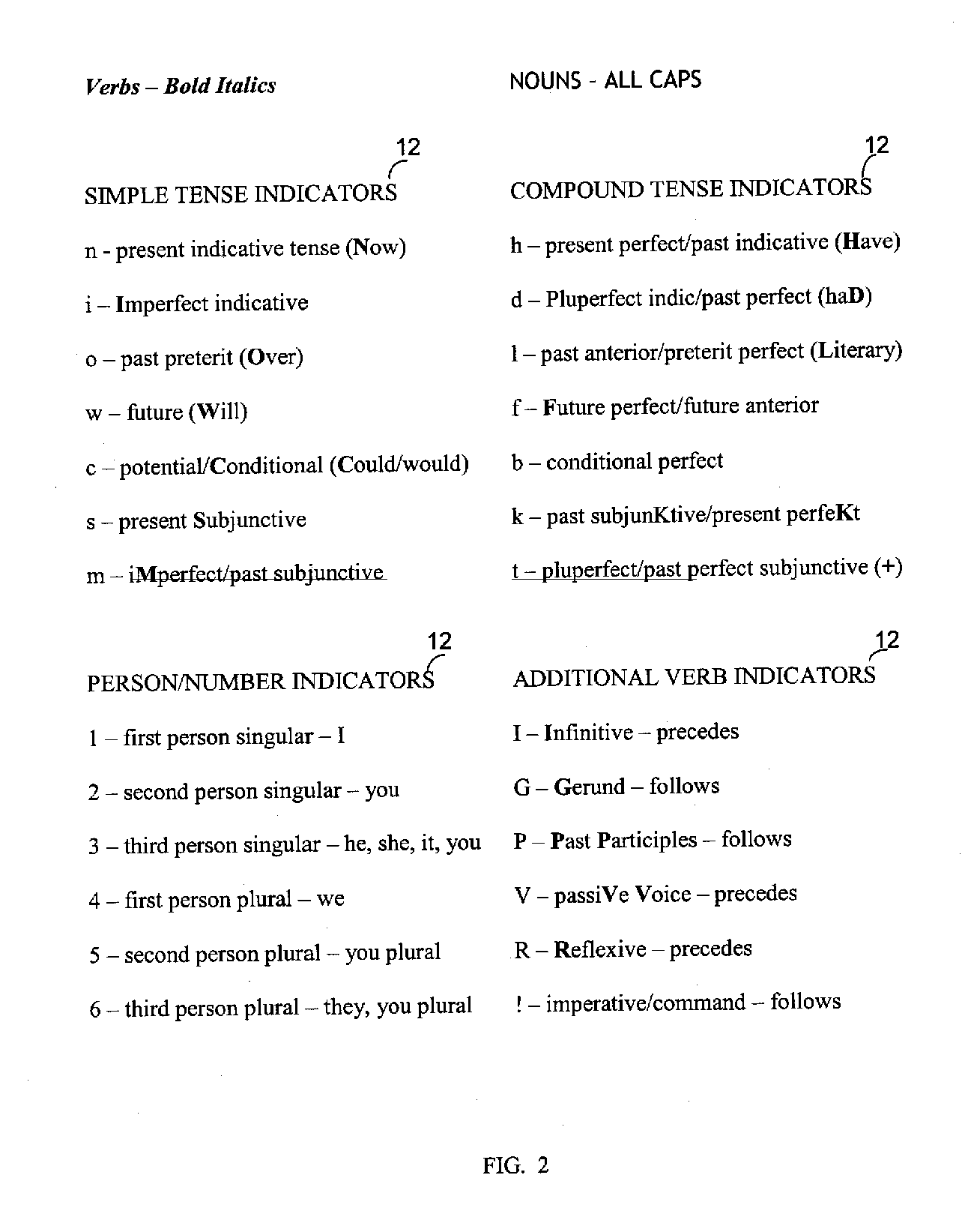 Bi-lingual language display and method