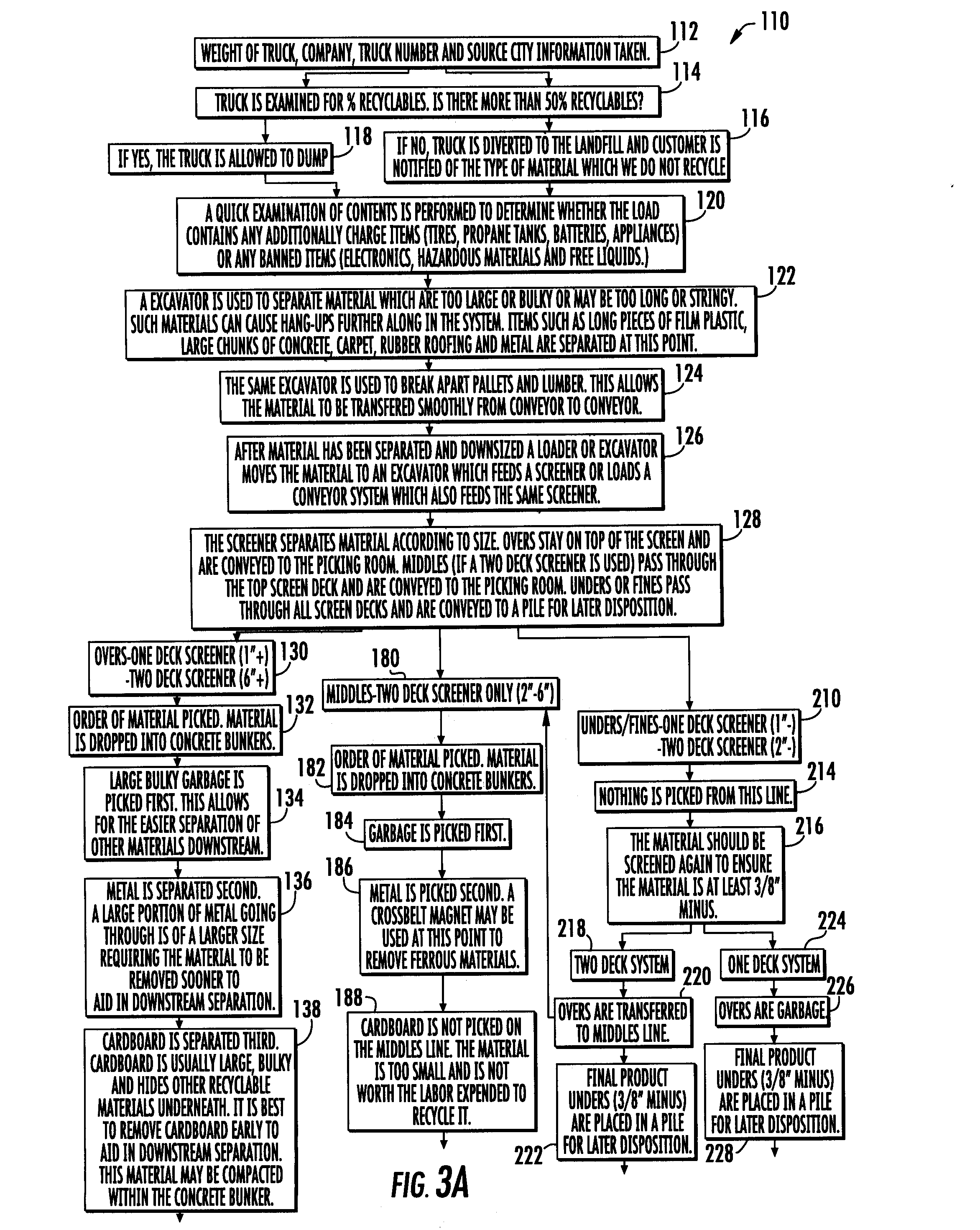 Construction and demolition waste recycling system and method