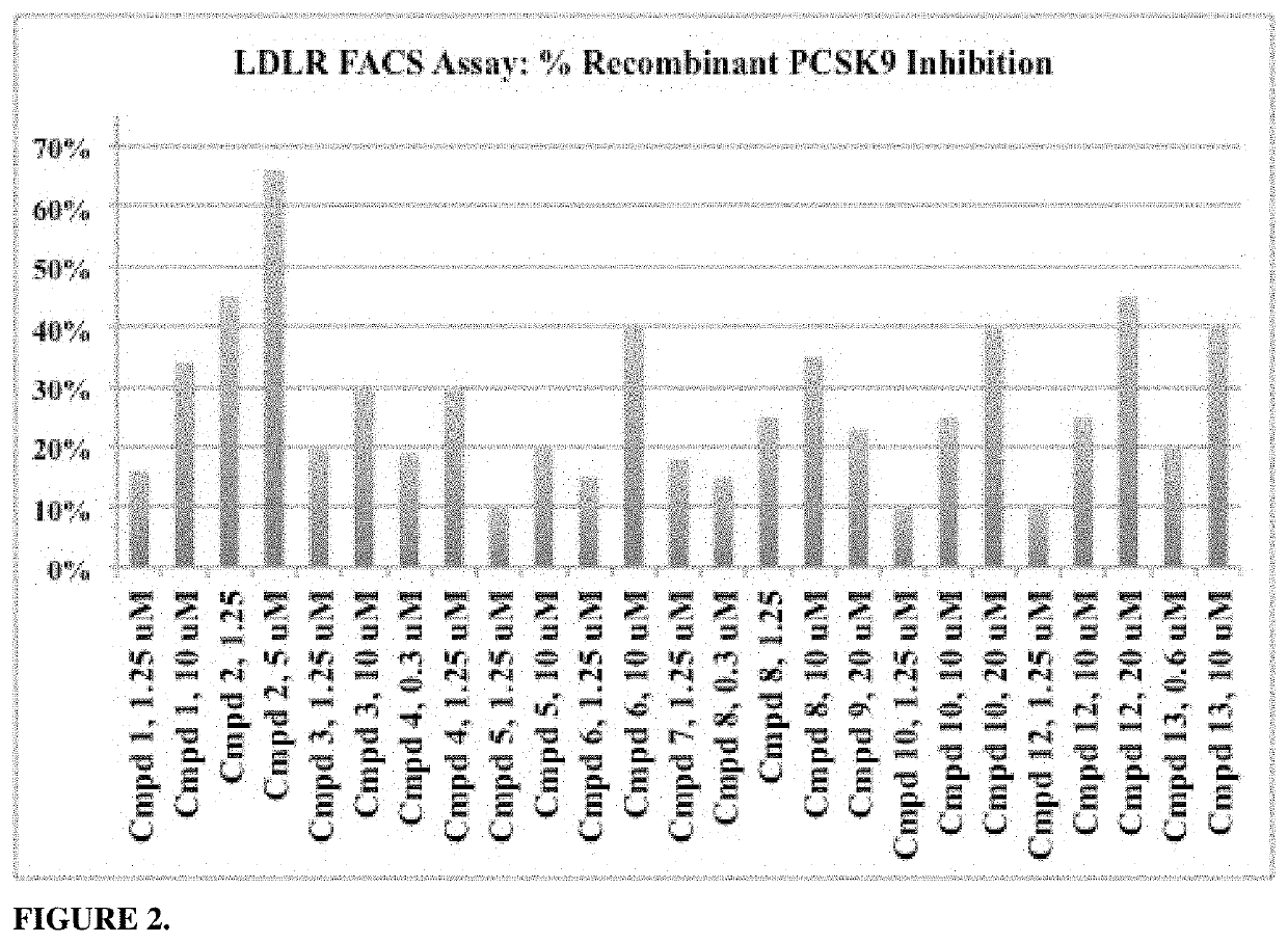 Phenylpiperazine proprotein convertase subtilisin/kexin type 9 (PCSK9) modulators and their use