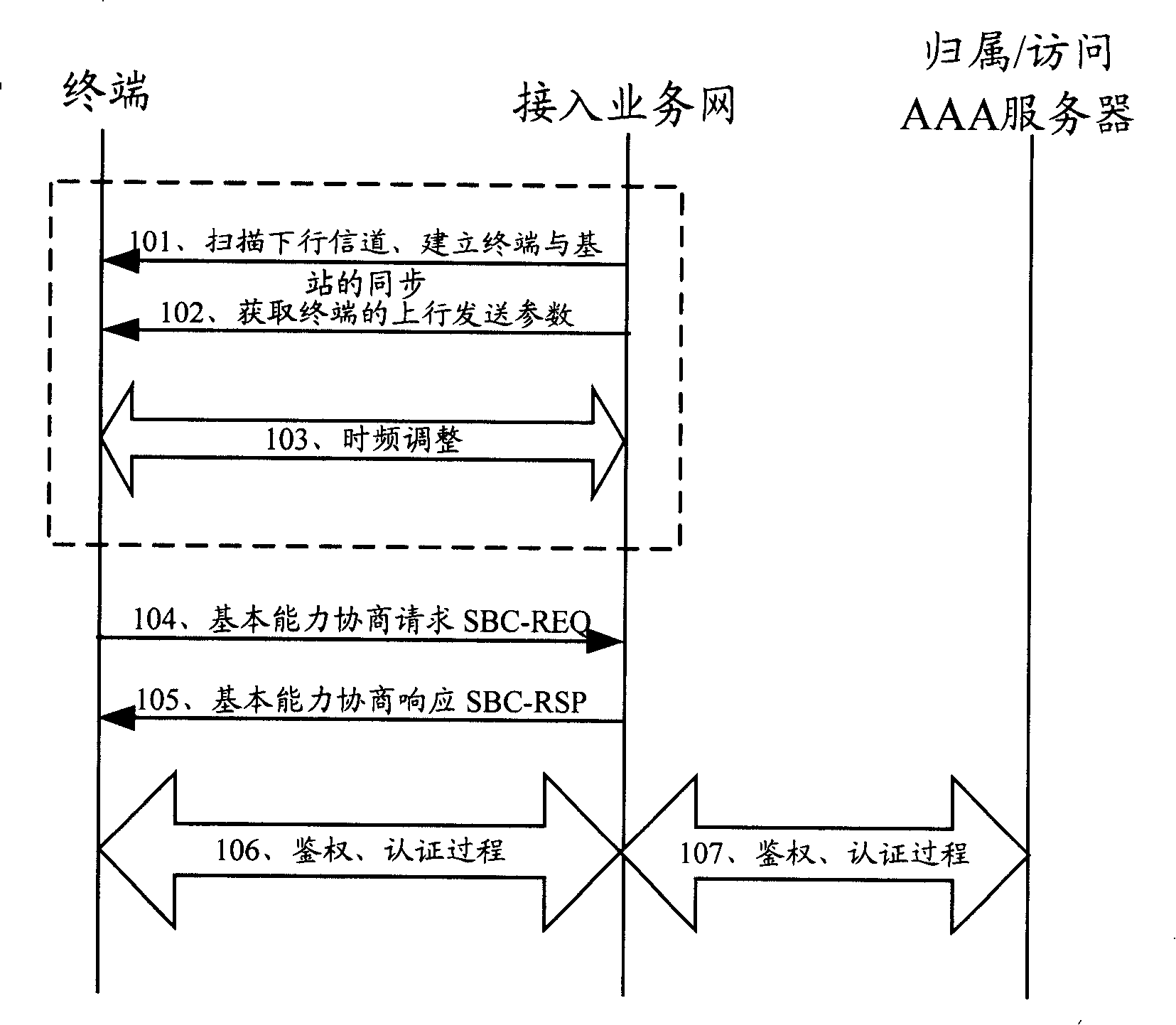 Acquisition method of authentication policy, authentication method, authentication device, communication device, base station and terminal