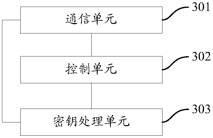 Digital certificate application method and system, fog node and certificate authority center