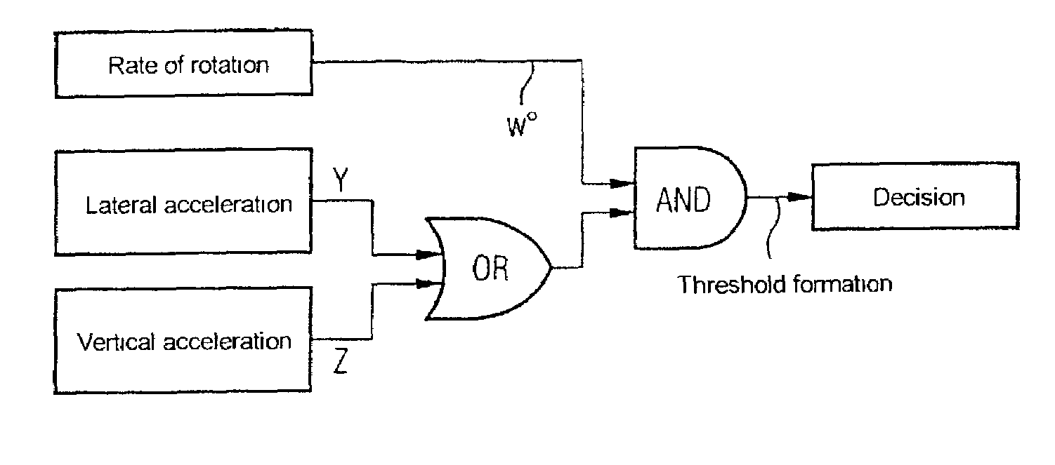 Method for detecting a rollover situation