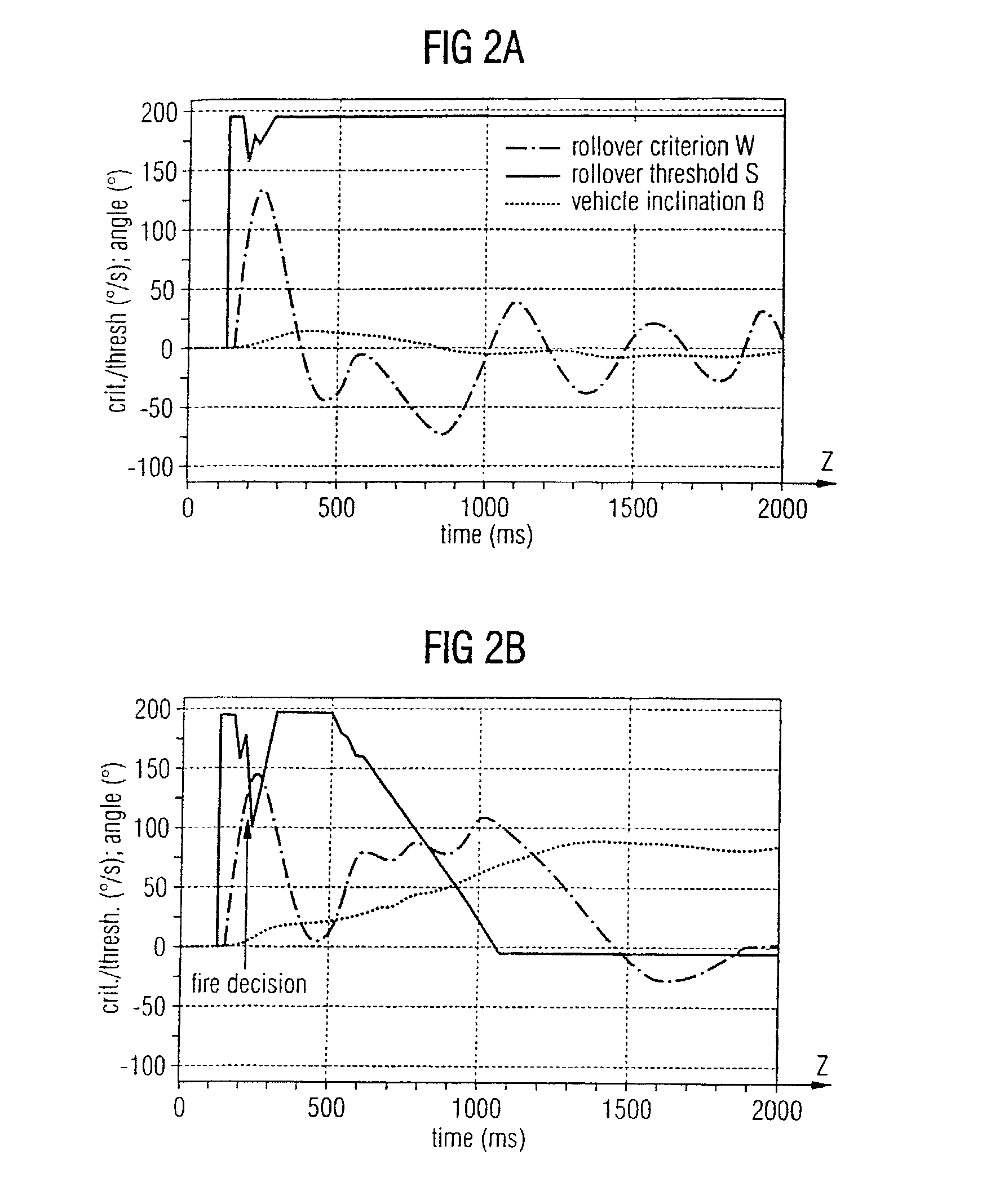 Method for detecting a rollover situation