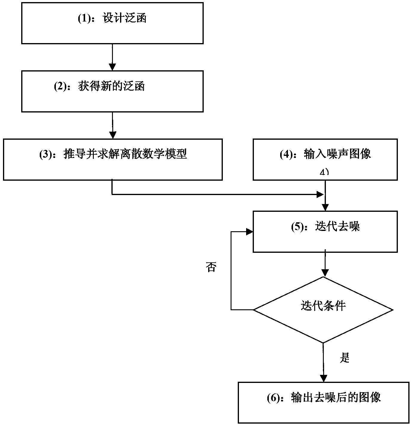 Image denoising method based on structural similarity and total variation hybrid model