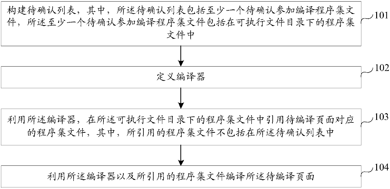 Page compilation method and device